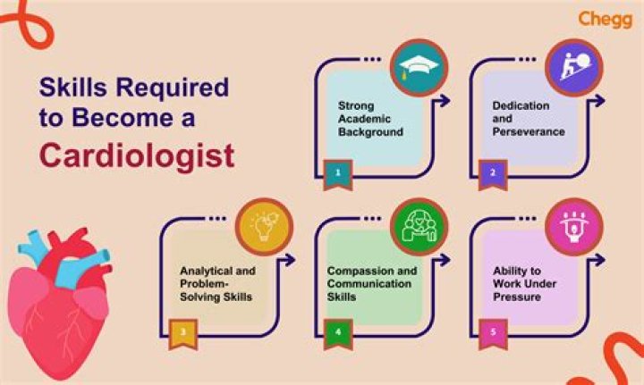 All About The Known Cardiologist