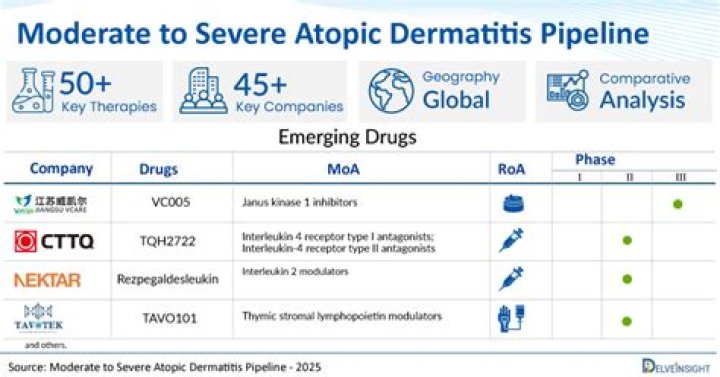 An open-label, dose-ranging study of methotrexate for moderate-to-severe adult atopic eczema - ePrints