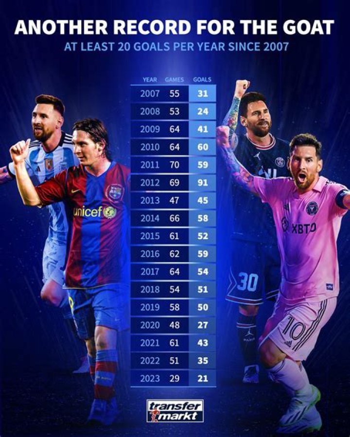 David Ruiz Stats, Goals, Records, Assists, Cups and more