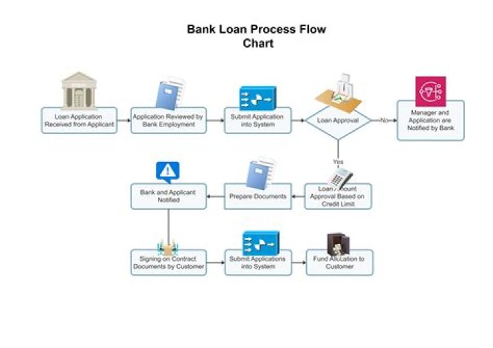 Exchange Program Transfer Credit Applications