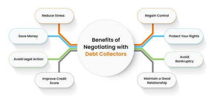 How to Negotiate with a Debt Collection Lawyer: Essential Tips