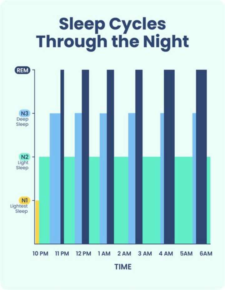 I've spent 230 hours on overnight trains and planes. Here are 5 things I always do to get as much sleep as possible.