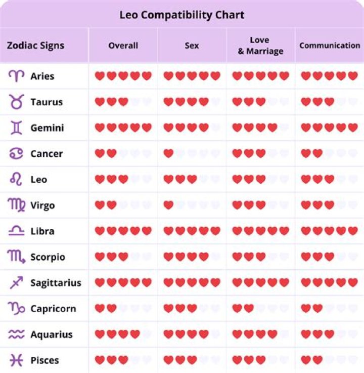 Leo Woman Aries Man Zodiac Love Compatibility