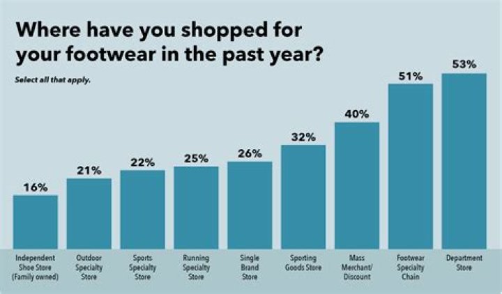 Purchasing footwear | Dementia Support Forum