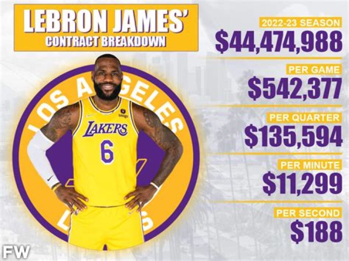 Salary, Income, Net Worth: LeBron James - 2024