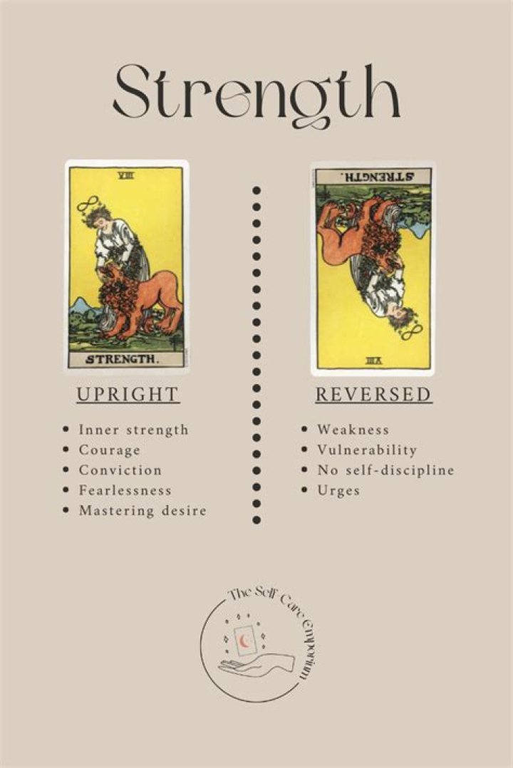 Strength Tarot Card Meaning - Tarot Prophet: Free 3 Card Tarot Reading with Sophia Loren