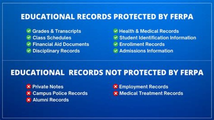 What is an educational record?