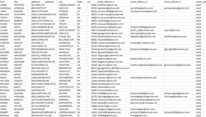 Where can I get email address lists?